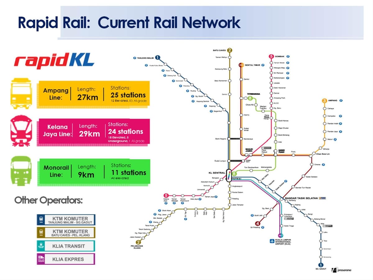 Mapa de rápido kl