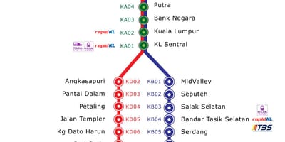 Mapa de ktm estación de tren