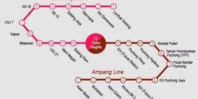 Putra liña mapa