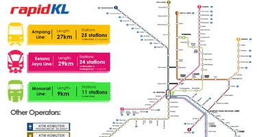 Mapa de rápido kl
